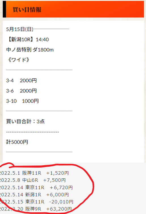 横綱ダービーの検証結果